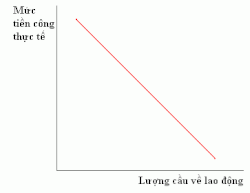 Kinh Tế Học Lao Động