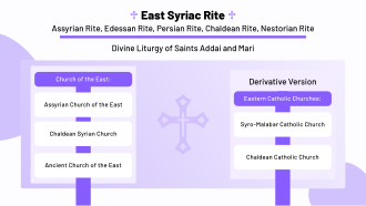 East Syriac Rite