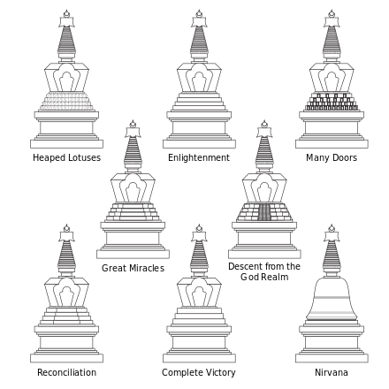 Eight types of Tibetan stupas