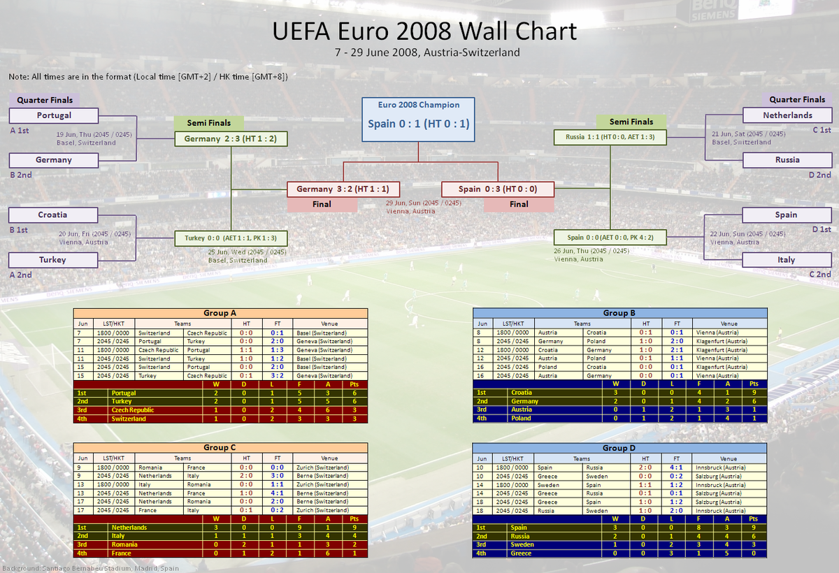 Wall Chart