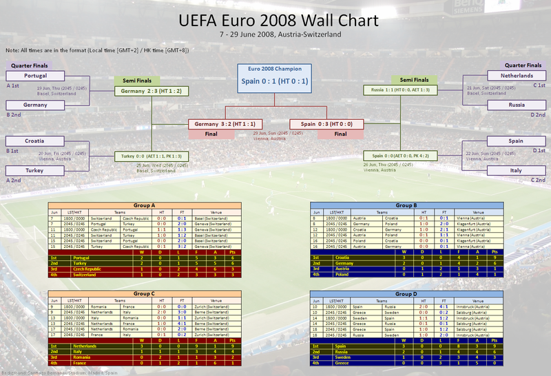 File:Euro 2008 Wall Chart.png