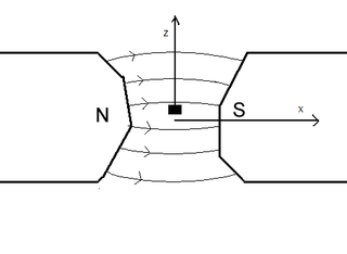 <span class="mw-page-title-main">Faraday balance</span> Device for measuring magnetism of an object