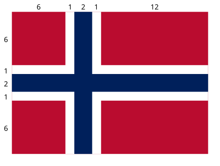 ไฟล์:Flag_of_Norway_with_proportions.svg