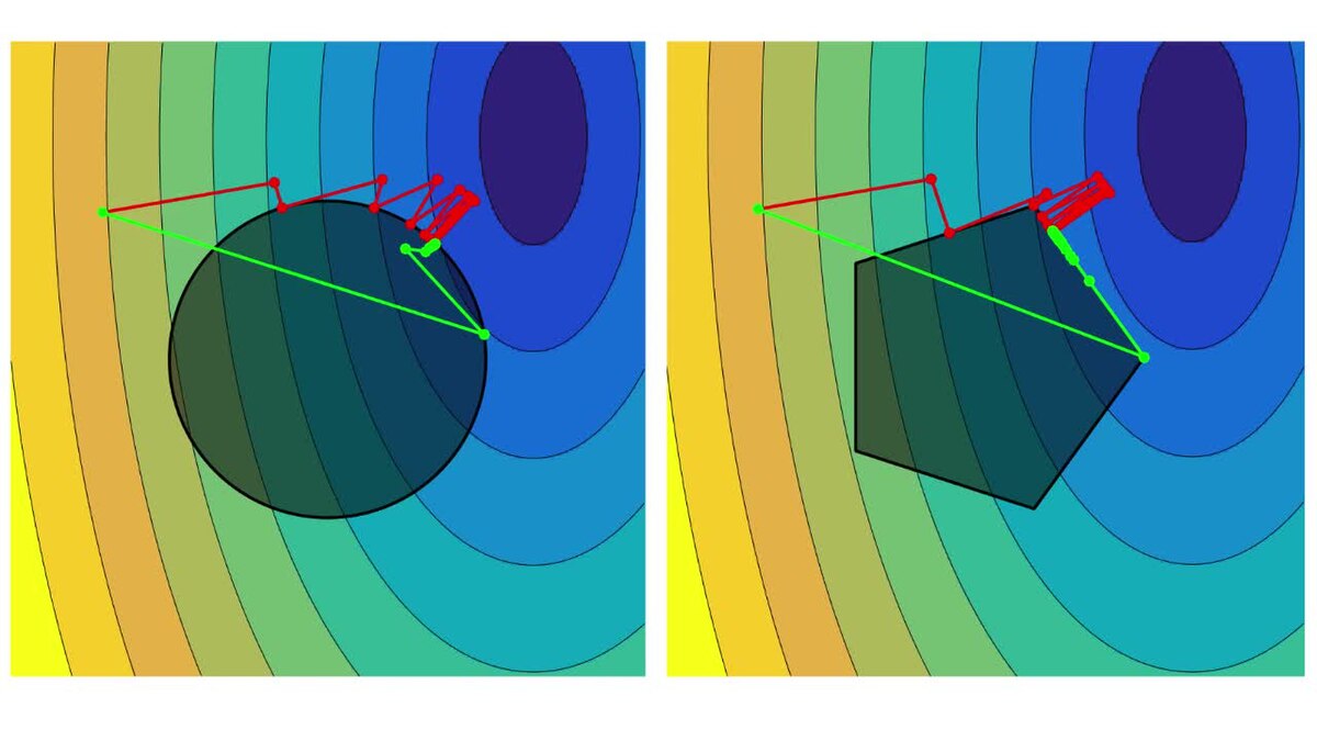 Conjugate gradient methods - Cornell University Computational Optimization  Open Textbook - Optimization Wiki