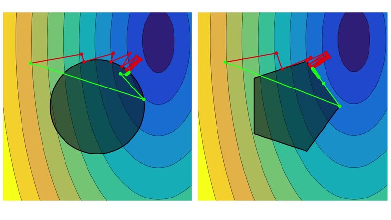 Method of steepest descent - Wikipedia