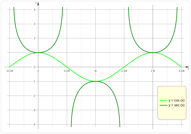 Función Trigonométrica R030.svg