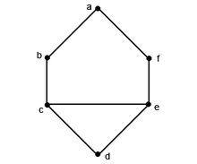 6 köşe graph.png