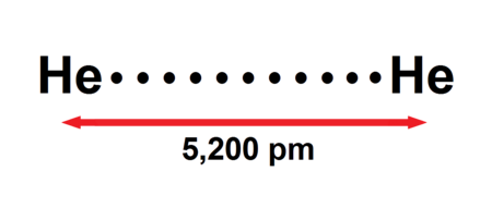 ไฟล์:Helium-dimer-2D-model.png