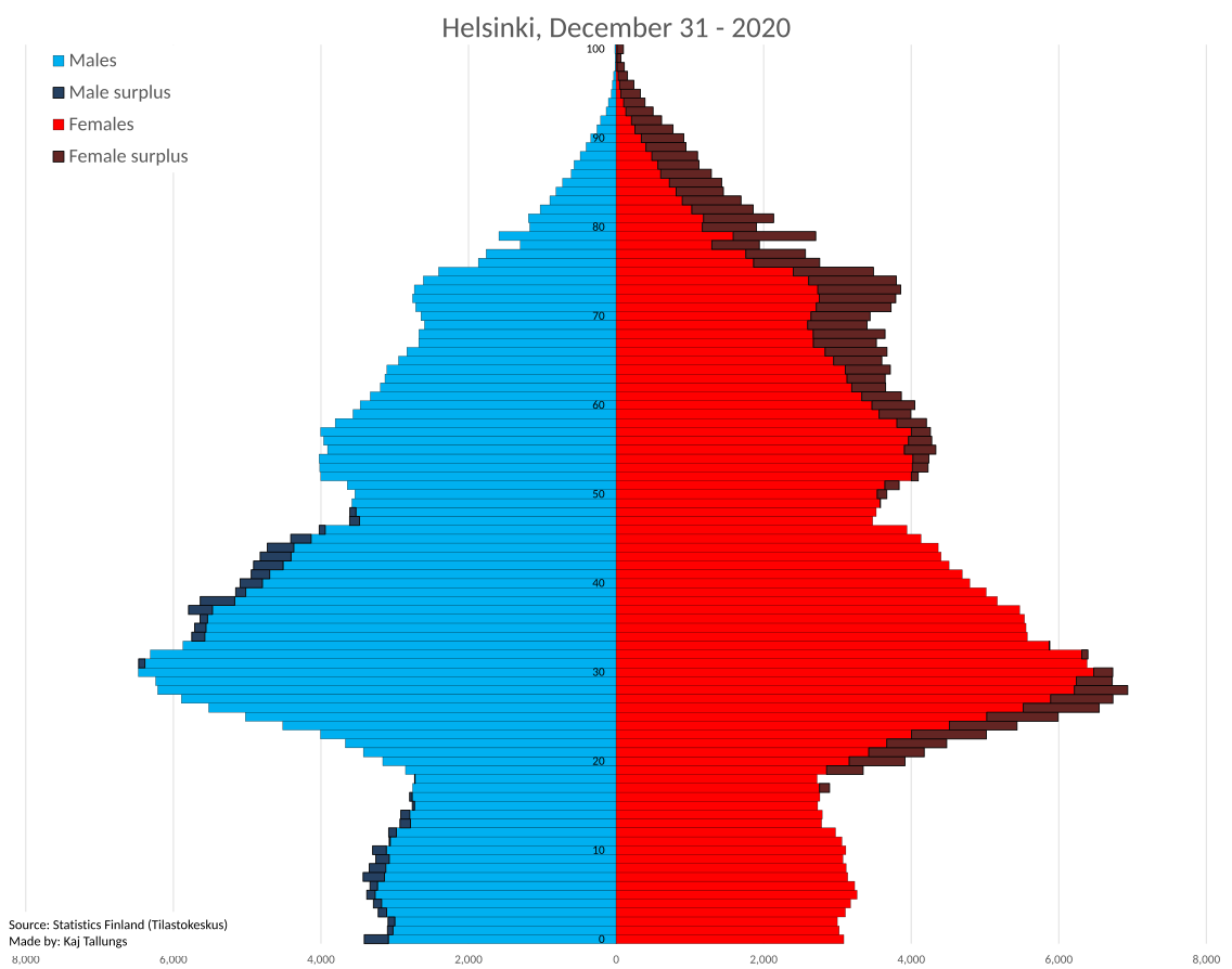 Население хельсинки 2023. Хельсинки численность населения. Население Финляндии 2022. Хельсинки население 2021. Пирамида населения Московской области 2020.