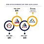 Miniatuur voor Bestand:History of AIPA Logo.jpg