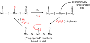 Hydrodesulfurization cycle for thiophene (simplified diagram).png