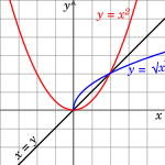 Neue Vektorgrafik