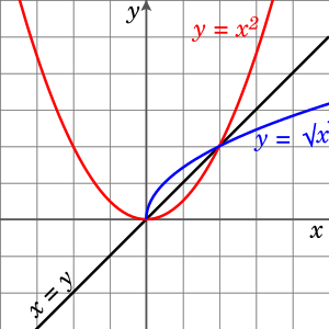 Inverse Function