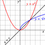 Thumbnail for Restriction (mathematics)