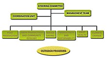 IRRC's Organizational Structure Irrigated Rice Research Consortium (IRRC) - Organizational Structure.jpg