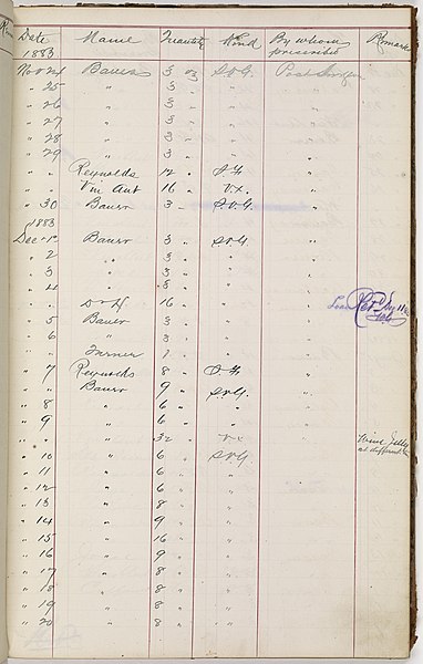 File:Issues of Alcoholic Stimulants at the Post Dispensary at Fort Snelling, Minnesota - NARA - 17331647 (page 77).jpg