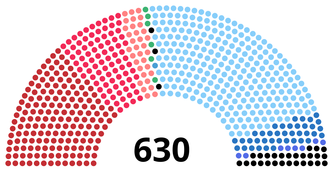 Legislature IV of Italy