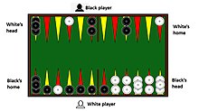 White player is about to make Black player Jean. White has moved his prime to his fourth quarter and has three men behind that can hit Black's blots. It is Black's turn to roll; and if Black doesn't roll a six or a double, he is forced to expose his Jean blot. Jean in Verquere.jpg