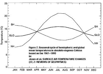 Lufttemperatur: Einflüsse, Variabilität, Messmethoden und -instrumente