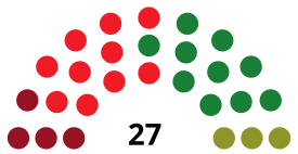 LeónC CouncilDiagram1979.svg