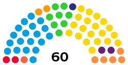 Legislatura de la Ciudad Autónoma de Buenos Aires - 2021-2023 (Actualizado).svg