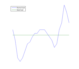 Load_management