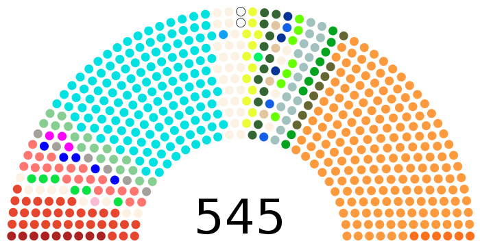 Lok Sabha Zusammensetzung 1998.svg