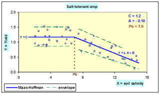 <span class="mw-page-title-main">Maas–Hoffman model</span>