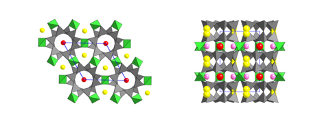 Milaritstruktur: Blick entlang der c-Achse (links) und entlang der a-Achse (rechts). Grau: 6er-Doppelringe der T1-Position Grün: T2-Tetraeder Rot: C-Position Gelb: aufgespaltene B-Position Pink: aufgespaltene A-Position