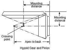 Mounting distance Mounting distance.jpg