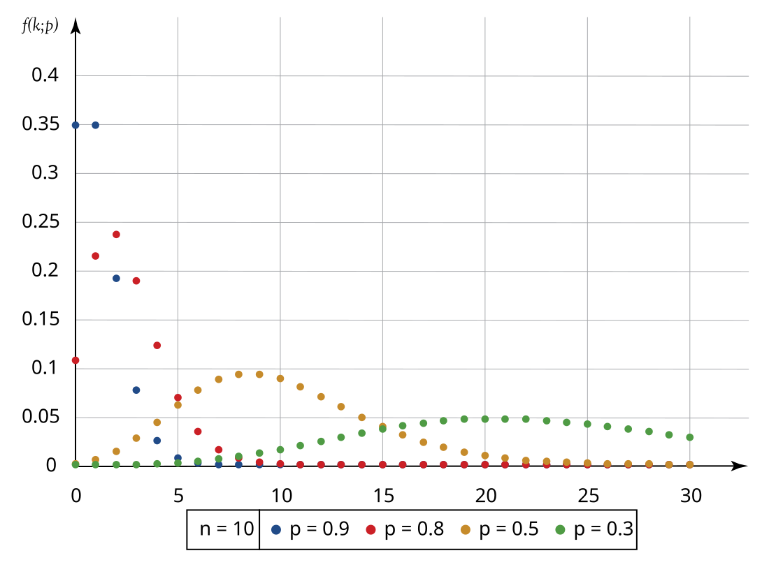 Distribuição binomial negativa