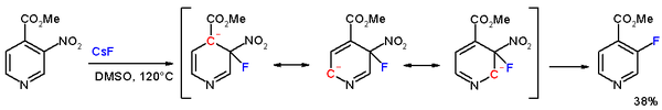 Substitusi nukleofilik aromatik pada piridin