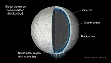 Artists conception of the subsurface water ocean confirmed on Enceladus PIA19656-SaturnMoon-Enceladus-Ocean-ArtConcept-20150915.jpg