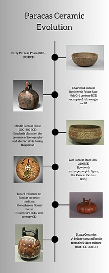 Timeline signifying the evolution of Paracas Ceramics. Paracas Ceramic Evolution.jpg