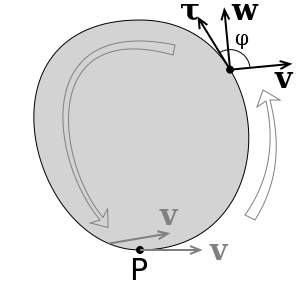Паралельний обхід контура вектором v