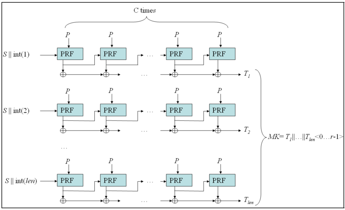 PBKDF2