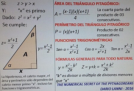 ไฟล์:Pitagoras 2.jpg