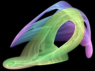 Visual representation of a strange attractor. Another visualization of the same 3D attractor is this video. Code capable of rendering this is available. Poisson saturne revisited.jpg