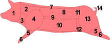 Cuts of pork including #14, pig tail, are pictured Polish pork cuts.PNG