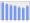 Evolucion de la populacion 1962-2008