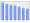 Evolucion de la populacion 1962-2008