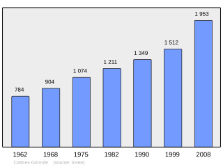 Evolucion de la populacion