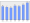 Evolucion de la populacion 1962-2008