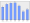 Evolucion de la populacion 1962-2008