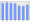 Evolucion de la populacion 1962-2008