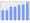 Evolucion de la populacion 1962-2008