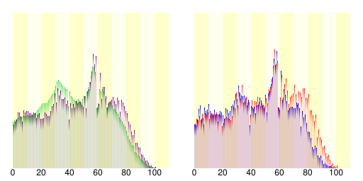 File:Population distribution of Konan, Kochi, Japan.svg