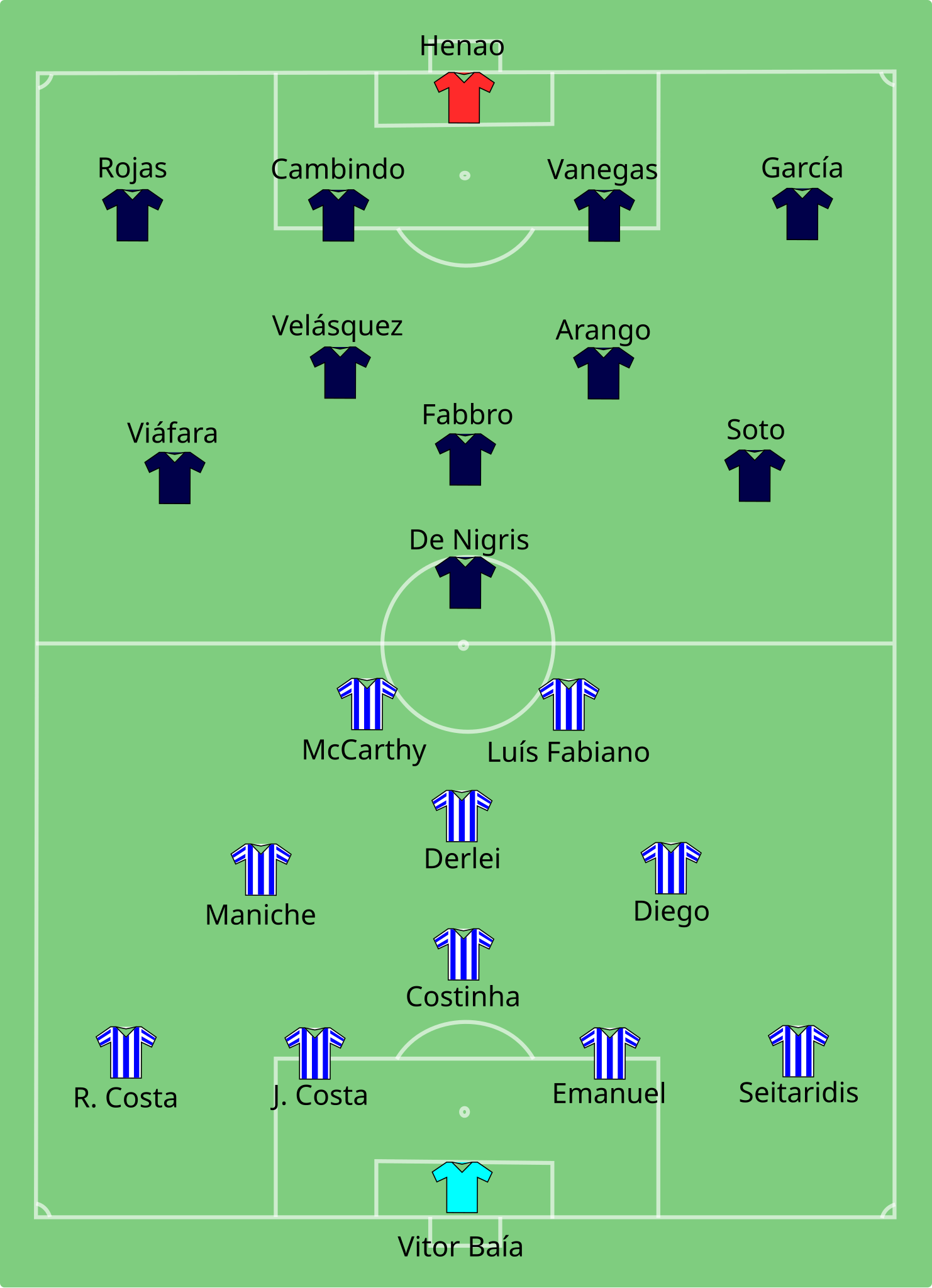 Datei Porto Vs Once Caldas 2004 12 12 Svg Wikipedia