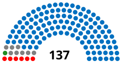 Portugal Chamber of Deputies 1881.svg