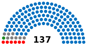 Portugal Chamber of Deputies 1881.svg